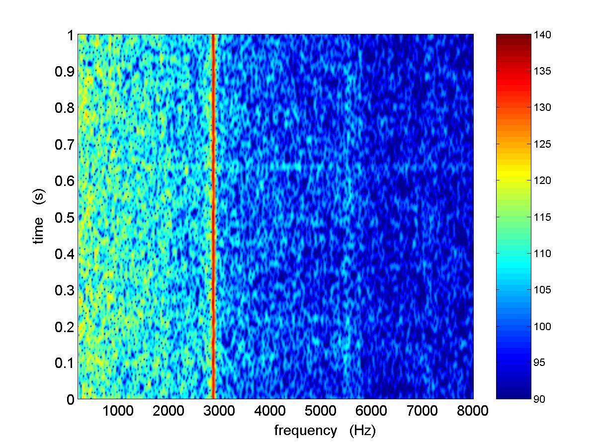  spectrogram of Mach 0.30 flow 