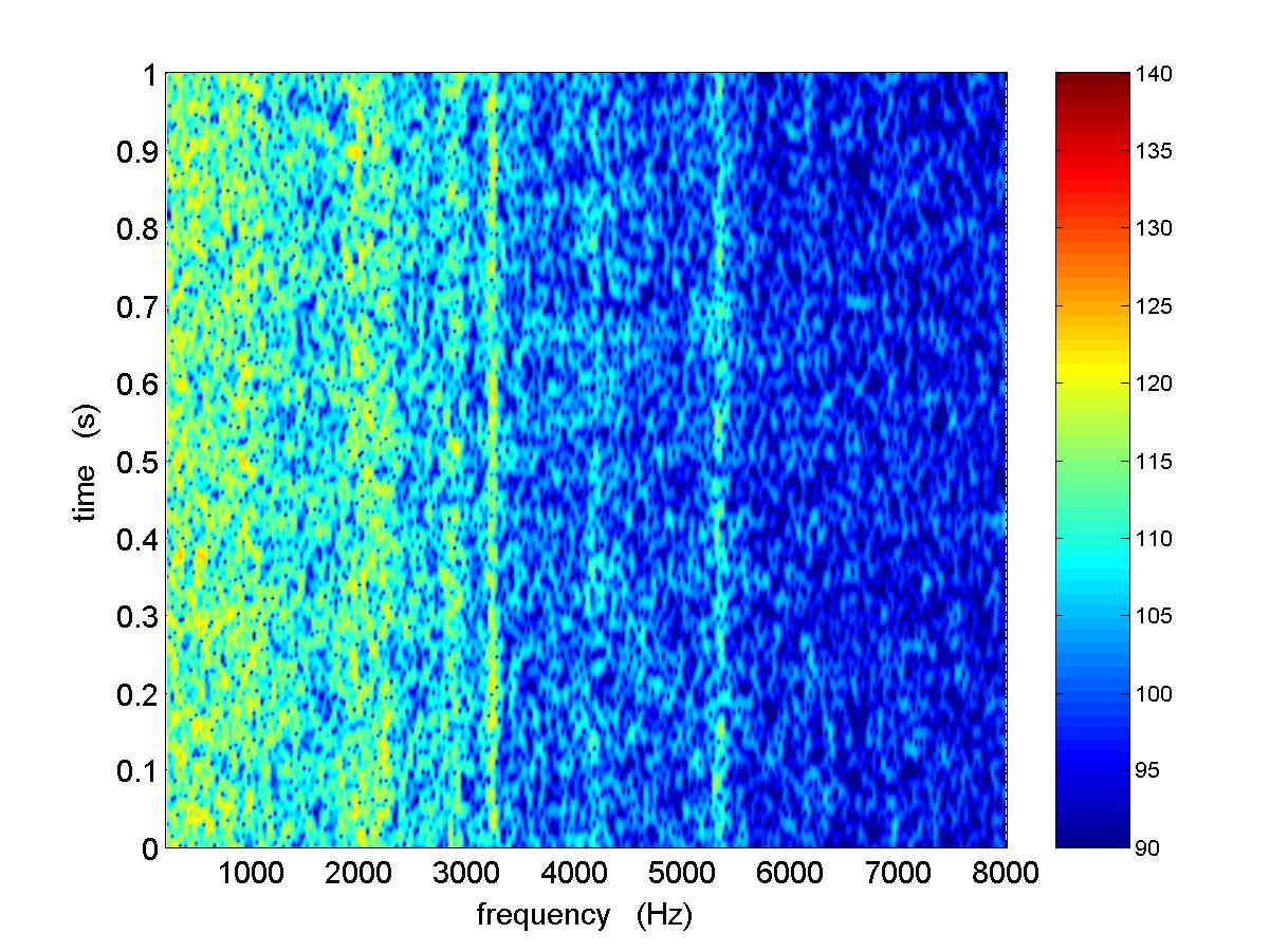  spectrogram of Mach 0.32 flow 