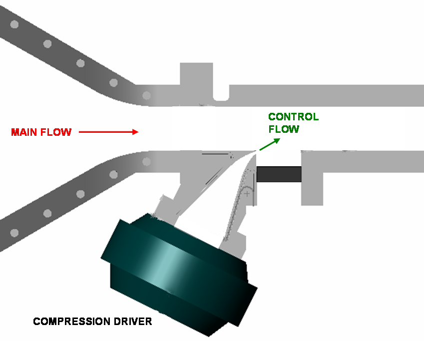  actuator cutout 