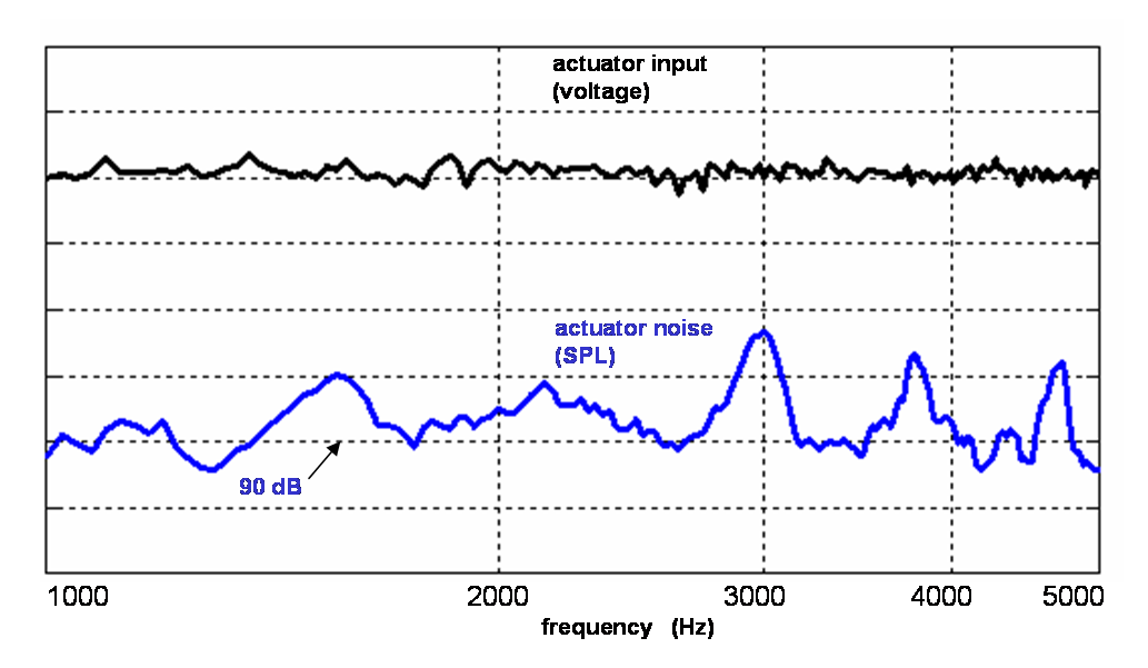  actuator wn response 