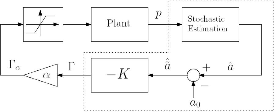  LQ state feedback controller 