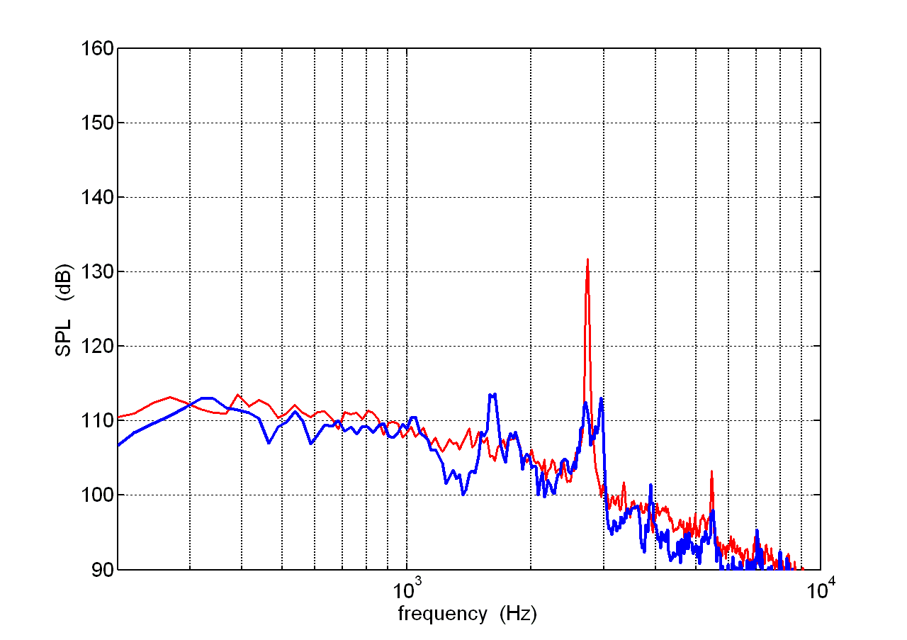  Mach 0.27 with PP 