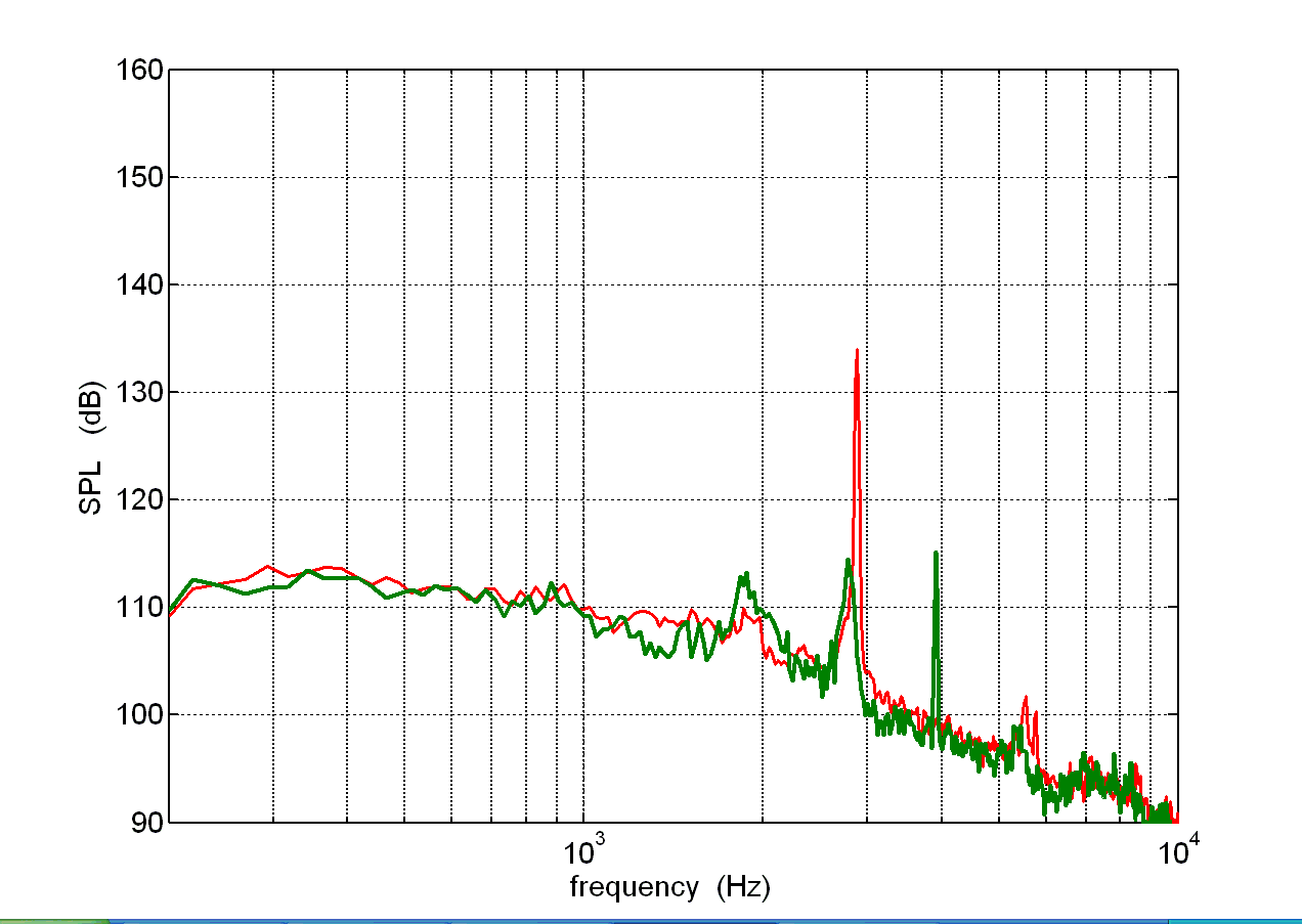  Mach 0.30 with OpFF 