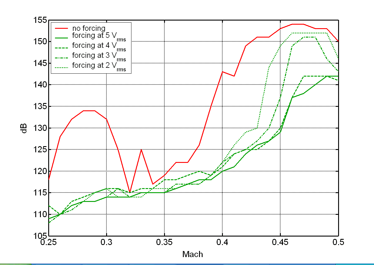  OpFF effect 