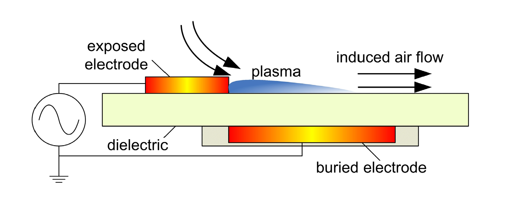  DBD plasma actuator schematics 