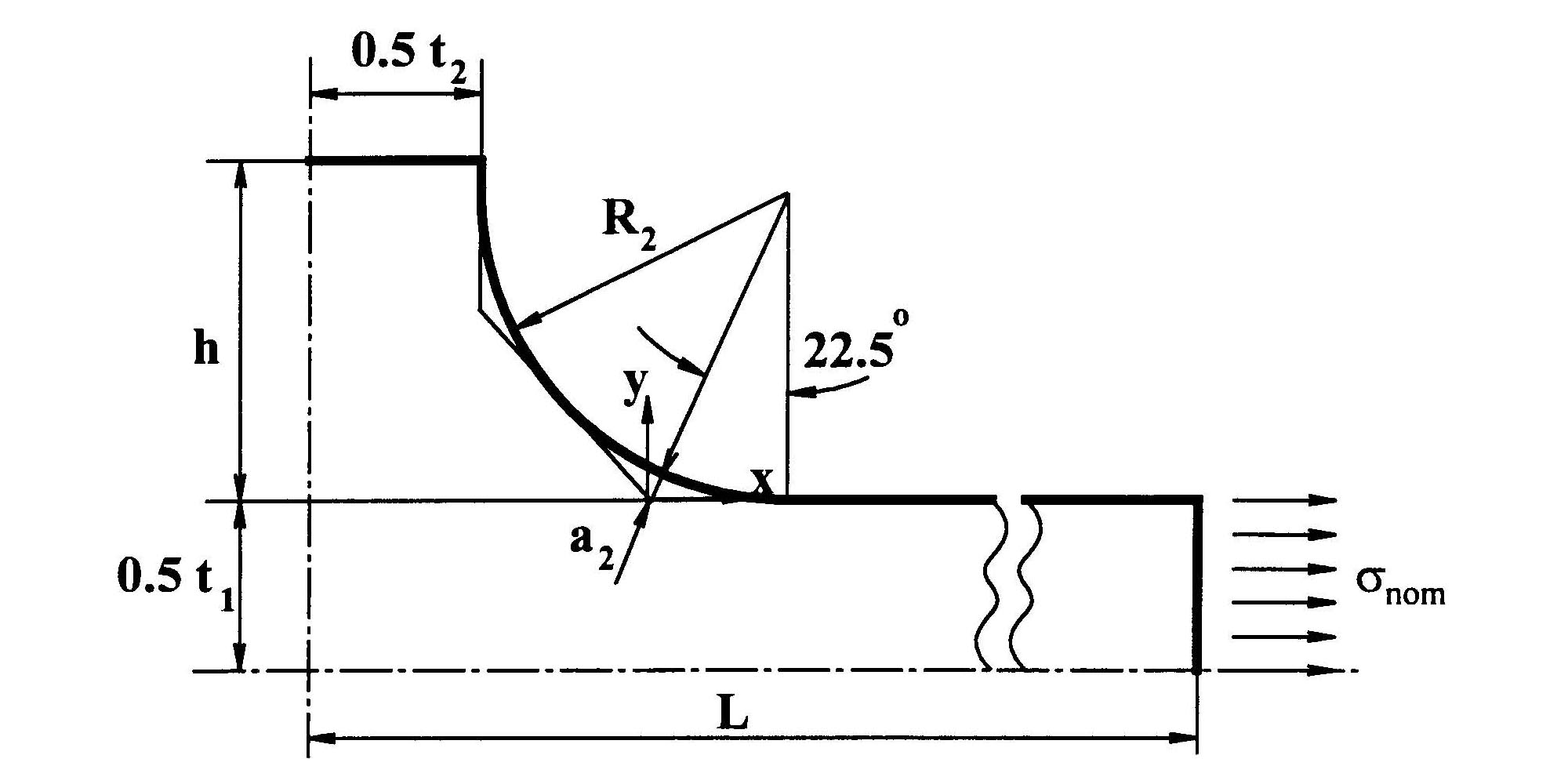  cross joint with R=8.536 mm 