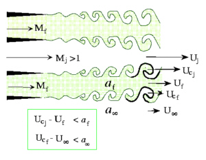  Mach Wave Elimination 